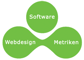 Webdesign, Software, Metriken